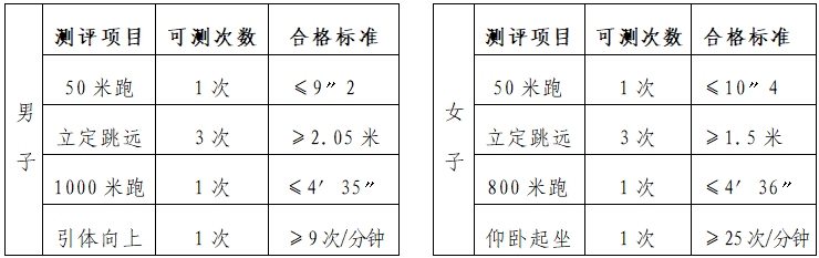 福建警察學(xué)院2019年普通高考招生簡章