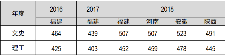 福建警察學(xué)院2019年普通高考招生簡章