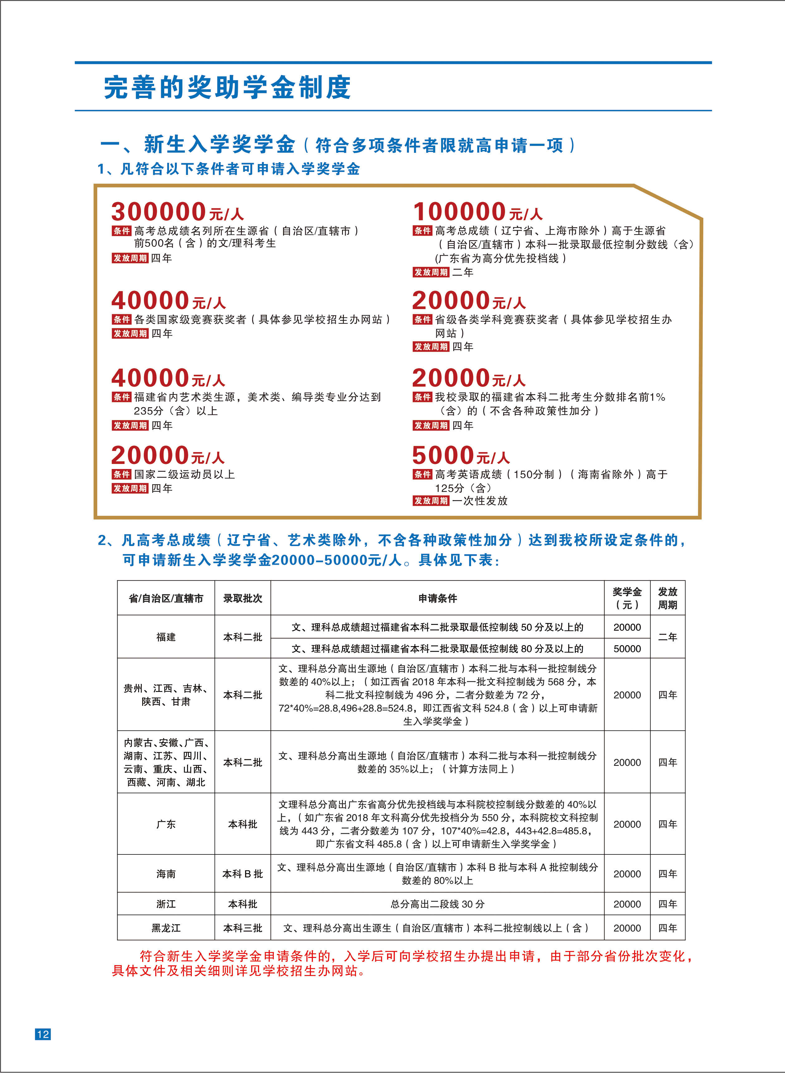 福州外語外貿(mào)學院2019年獎助學政策