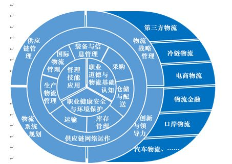 金龍商學(xué)院：商贏天下，如你所愿——物流管理