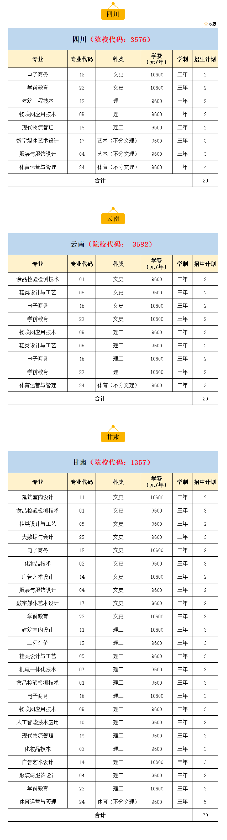 【重磅】2021年泉州輕工職業(yè)學院分省分專業(yè)招生計劃出爐