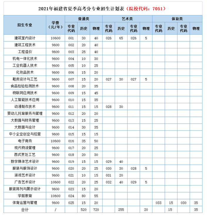 五大知名企業(yè)辦學(xué)，升學(xué)就業(yè)率達100%！這所“雙高”校別錯過！