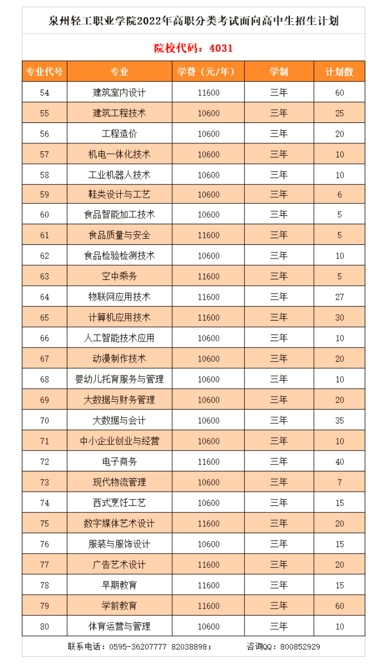 泉州輕工職業(yè)學(xué)院2022年高職分類考試志愿填報公告