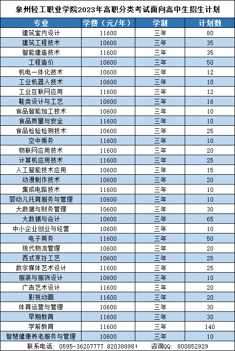 泉州輕工職業(yè)學院2023年高職分類考試招生計劃出爐